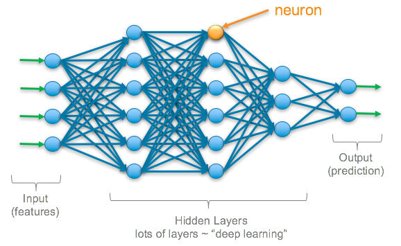 AI, Machine Learning, and Deep Learning: Understanding the Layers of Modern Intelligence.