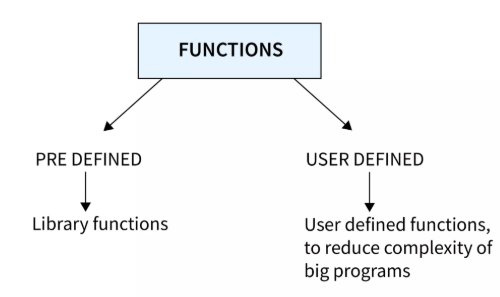 UDFs user defined functions: Pandas, SQL, DBT: a Data Engineering Deep Dive