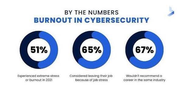 Why Most Beginners Fail in Cybersecurity (And How I’m Avoiding It)