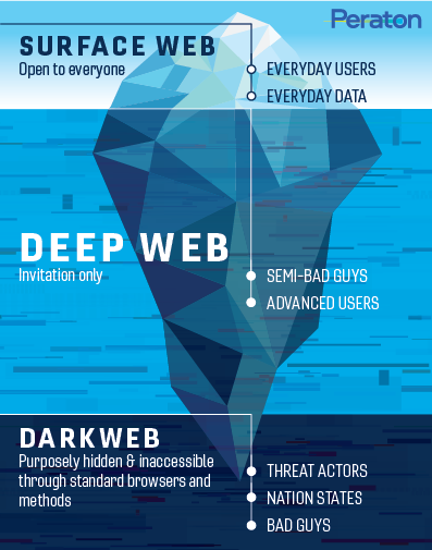 Proposing a Solution for Crawling of Dark Web for monitoring Drug abuse