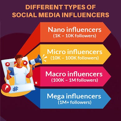 What is Influencer Marketing? 4 different types of influencers and How much do influencers make?