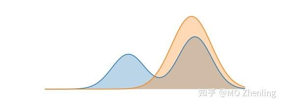 Resource Share: KL Divergence in LLMs