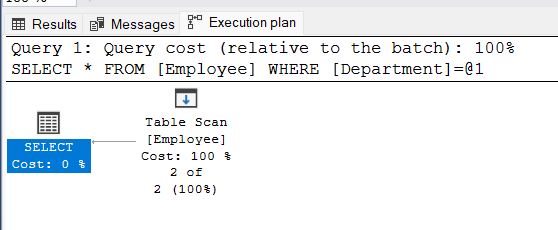 Mastering SQL Server Performance: Table Scans, Index Scans, and Index Seeks
