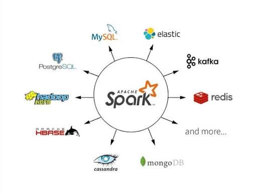 Apache Spark: The Complete Deep Dive