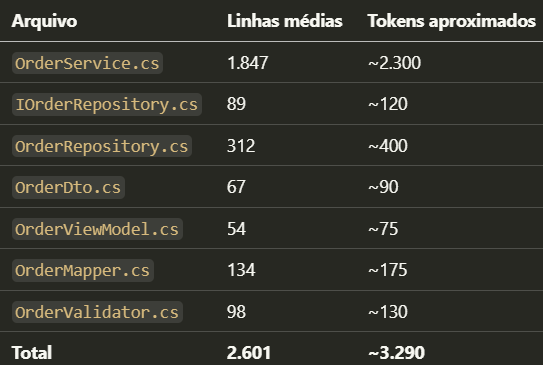 IA + VSA: por que o seu slice organizado custa menos tokens e entrega mais rápido