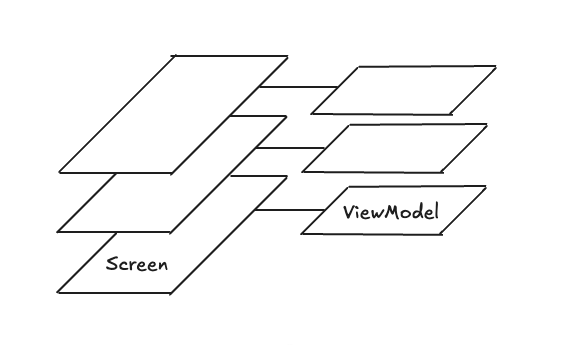 Mastering Navigation 3: Managing Per-Screen ViewModels with NavBackStack