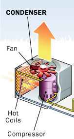 Components — Condensers – Ravti