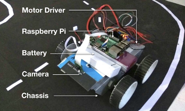 autonomous vehicle image with component labels
