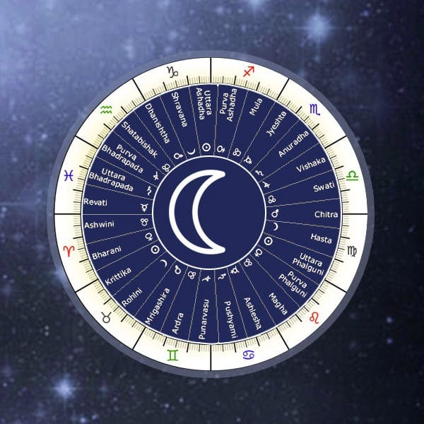 Nakshatra and Career: Finding Your True Strengths