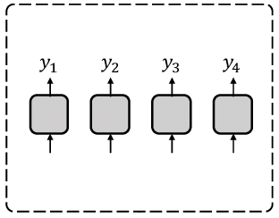 Text-To-Speech Models. Part 3: Non-Autoregressive models hideout