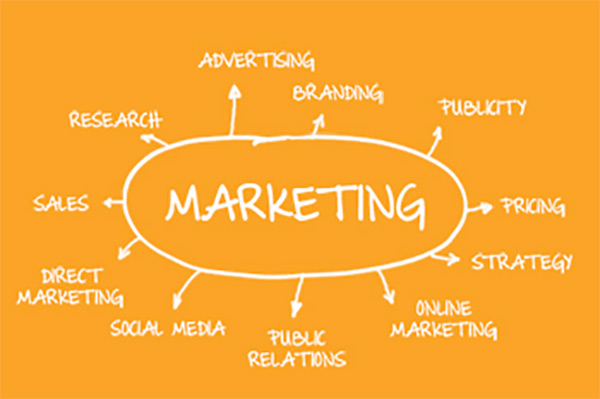Strategic Marketing Components