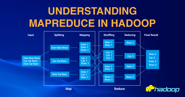 Data Pipelines from HDFS to Hive: parte 2