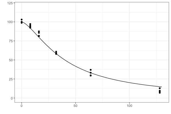 Bayesian Experimental Design Through An Drug Study Example | R-bloggers