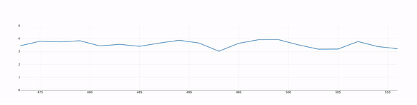 Real time chart. Demo of the app.