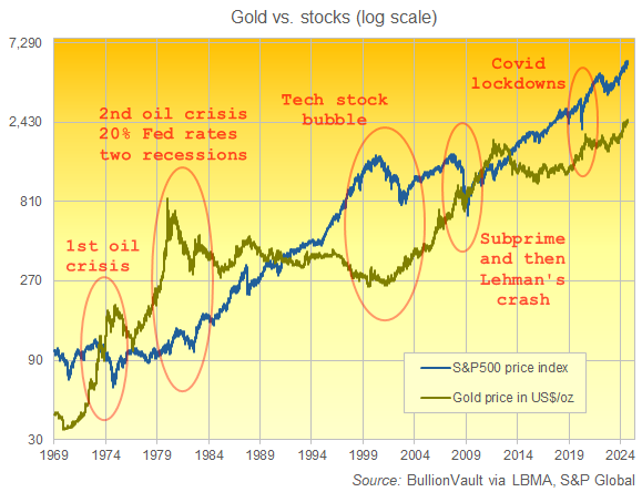 Cross-Asset Correlation: Understanding How Markets Move Together