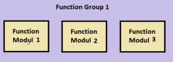 SAP-ABAP-9) Fonksiyon Modülü ve Fonksiyon Grubu