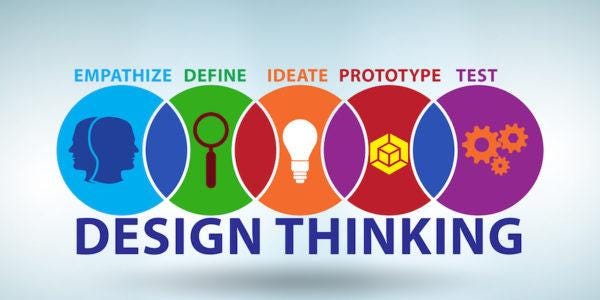 Design Thinking Method