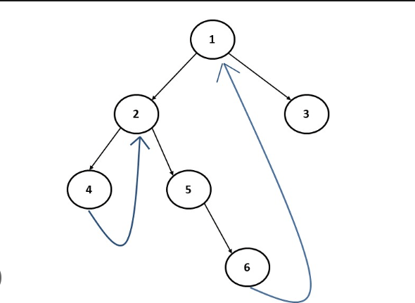 Simple Inorder Tree Traversal: Morris Method without Extra Space