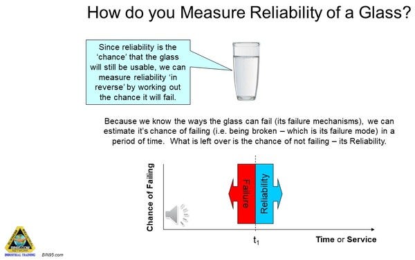 how to measure reliability