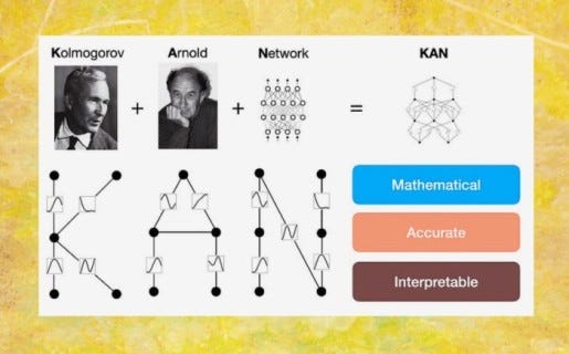 Kolmogorov–Arnold Networks (KANs): A New Frontier in Neural Networks