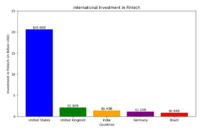 Exploring the Future Trajectory of Fintech: A Comprehensive Mini-Review and SWOT Analysis