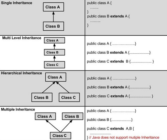 OOP Concepts in Java
