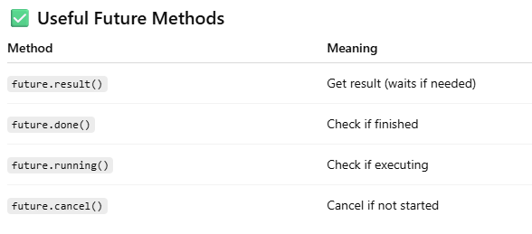 Advanced Python 18 — Futures and Callbacks