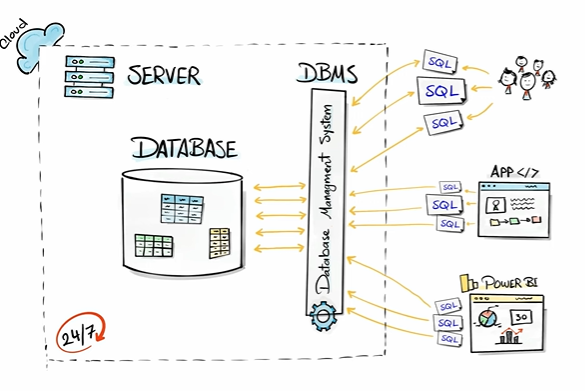 Day 1 of “Learning SQL” Series