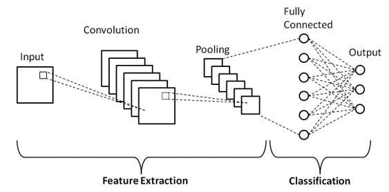 How do Neural Networks Learn and Make Predictions?