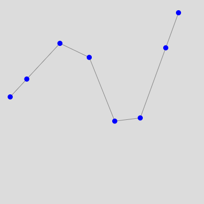 Creating Smooth Curves with Chaikin’s Algorithm