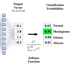 The Math Behind the Magic: Deconstructing the Softmax Function
