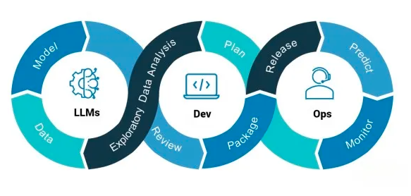 Navigating the Deployment Landscape of Large Language Models: A Comparative Guide