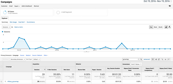 54 Guest Posting Sites You Should Submit To For More Organic Traffic