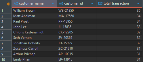 My First SQL Portfolio Project: Analyzing Supermarket Sales Data