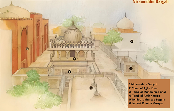 Illustrated Map of Dargah of Hazrat Nizamuddin Auliya