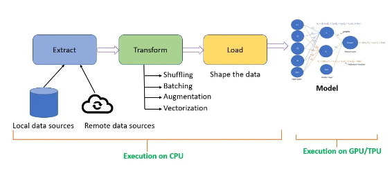 A Deep Dive into Model Training in Deep Learning