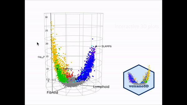 Gif showing interactive volcano3D plot
