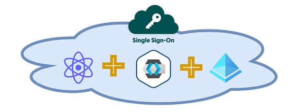 single-sign-on-sso-with-react-keycloak-azure-ad