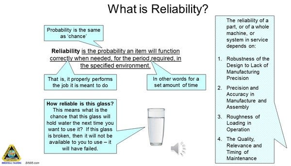 what is relaibility