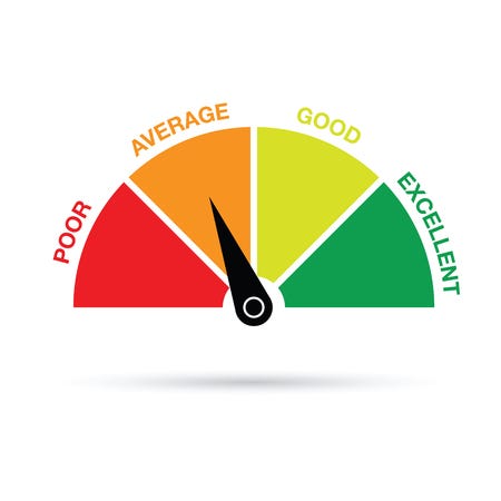 AVG in MySQL