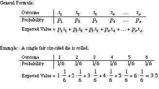 table expectation mathematical Powerball Diversion: Starts With â€“ The of Math Weekend A