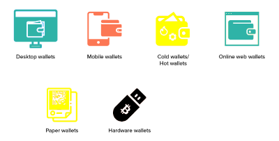 Types Of Crypto Wallets