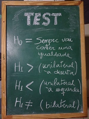 Exemplificando os Clássicos Testes de Hipóteses