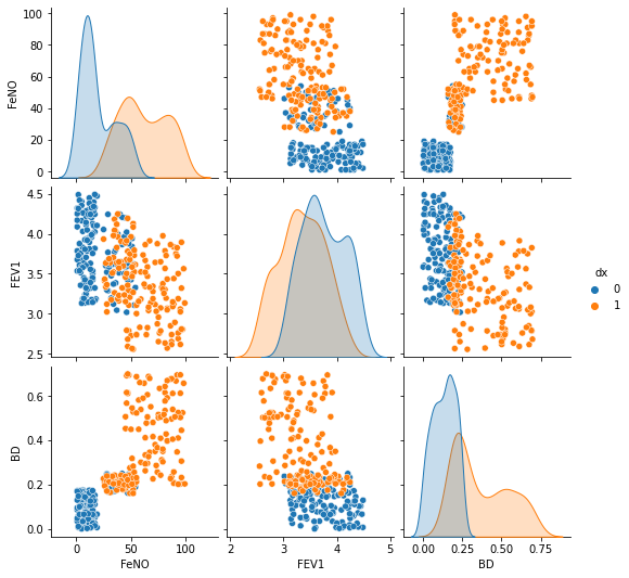 KNN Algorithm for Classification and Regression: Hands-On With Scikit- Learn
