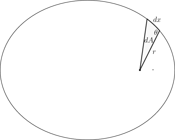 Why Orbits Have Equal Area In Equal Time Why Orbits Have Equal Area In Equal Time