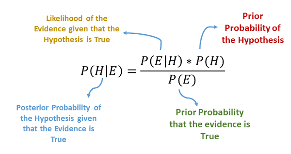 github-himanshubalodi62-naive-bayes