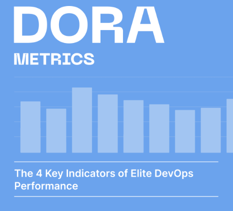 What Are DORA Metrics and Why Every DevOps Student Should Know Them