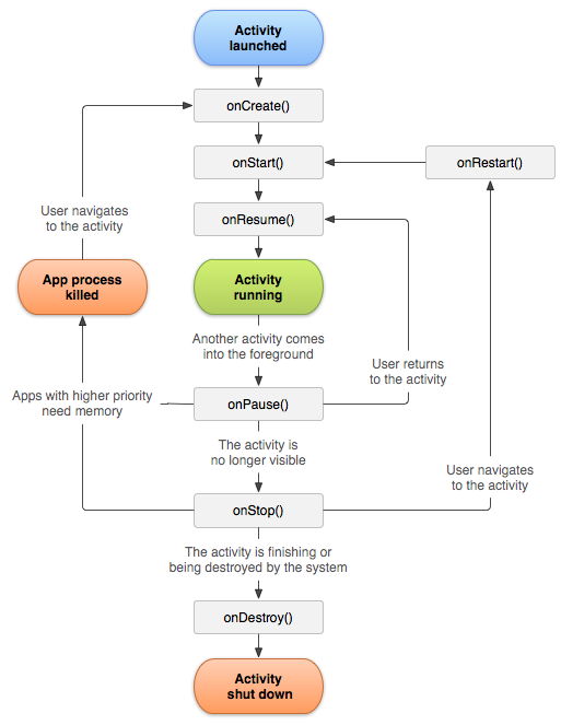 Android Activity Lifecycle: A Beginner’s Guide (Hinglish)