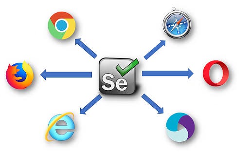 What is Selenium?