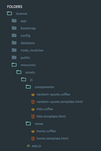 Completed file structure. Here my view’s name is home instead of analytics, and I chose to use coffeescript instead of vanilla javascript, but the same principles apply.
